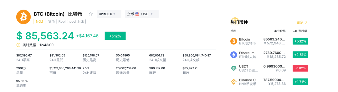交易逻辑切换！比特币冲破8.5万美元