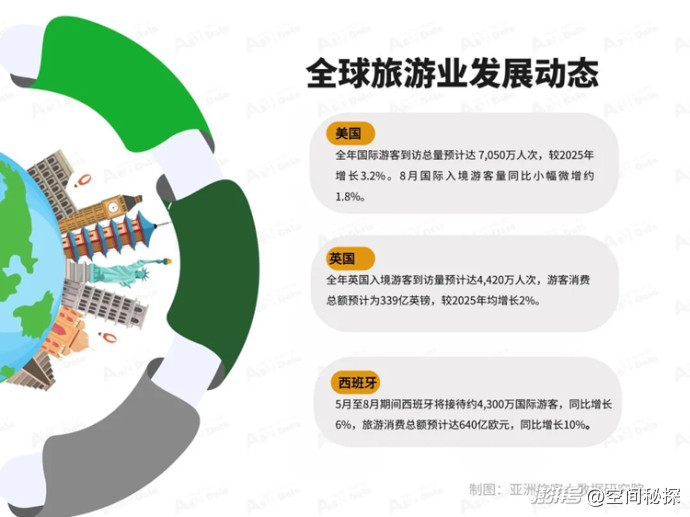 2026年8月亚洲(中国)文旅业发展报告