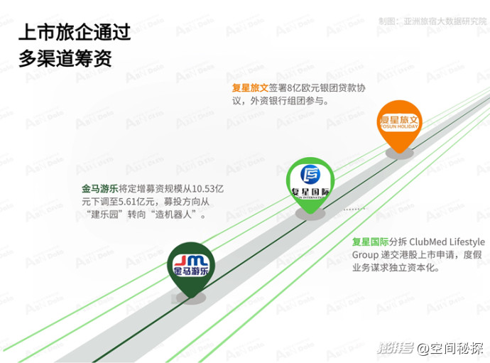 2026年8月亚洲(中国)文旅业发展报告