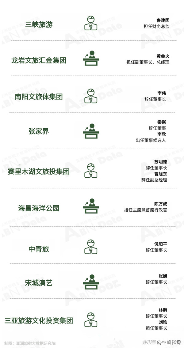 2026年8月亚洲(中国)文旅业发展报告