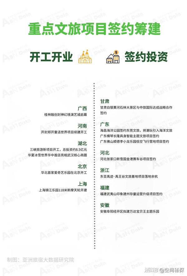 2026年8月亚洲(中国)文旅业发展报告