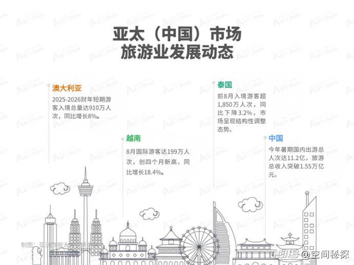 2026年8月亚洲(中国)文旅业发展报告