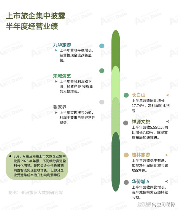2026年8月亚洲(中国)文旅业发展报告