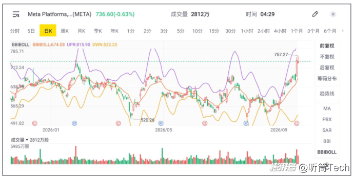 Meta新AI助手爆火出圈，会重蹈“龙虾”速朽覆辙吗？