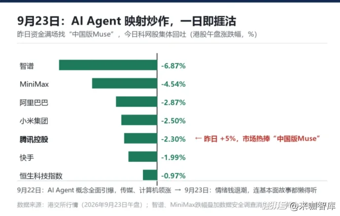 别急着找“中国版Muse”，先看看股价的脸色