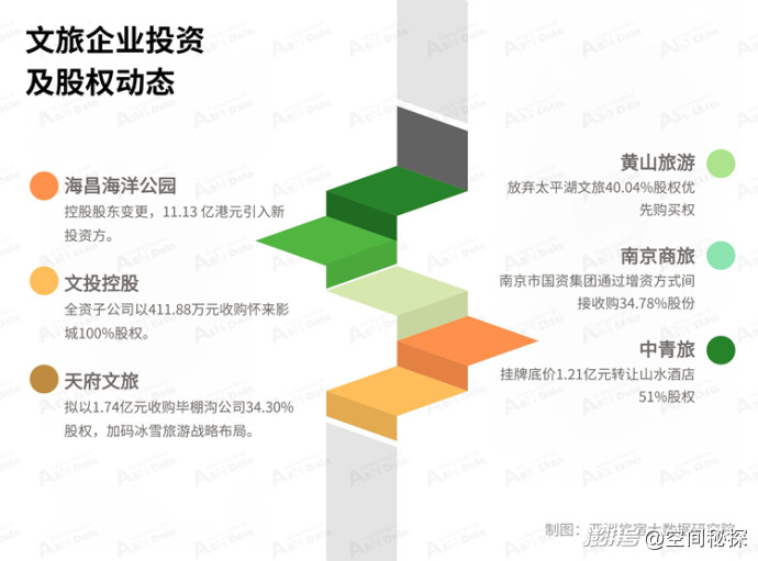 2026年8月亚洲(中国)文旅业发展报告