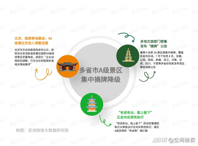 2026年8月亚洲(中国)文旅业发展报告