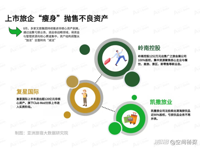 2026年8月亚洲(中国)文旅业发展报告