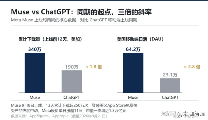 别急着找“中国版Muse”，先看看股价的脸色