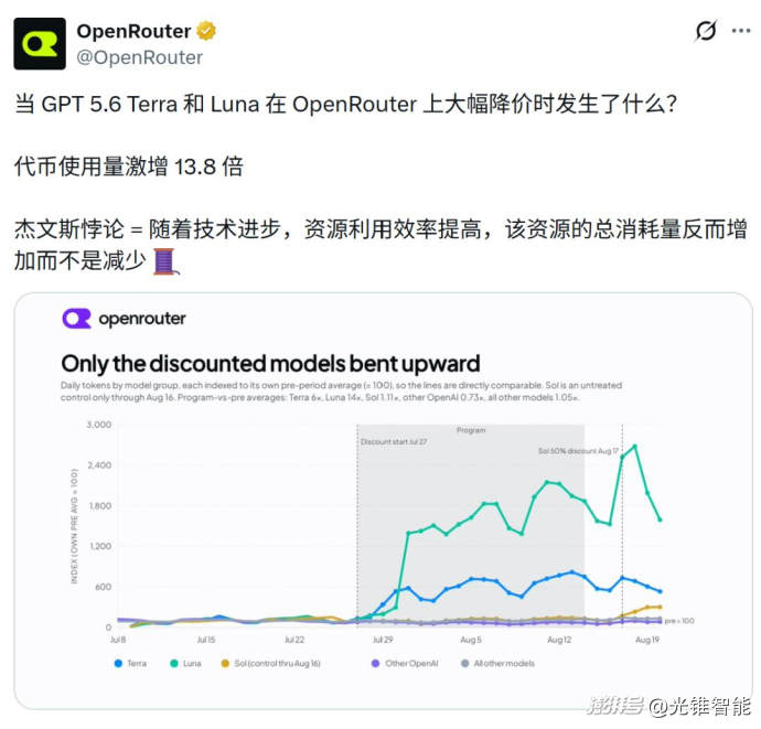 OpenAI、Anthropic同日模型大战,“是兄弟就砍一刀”