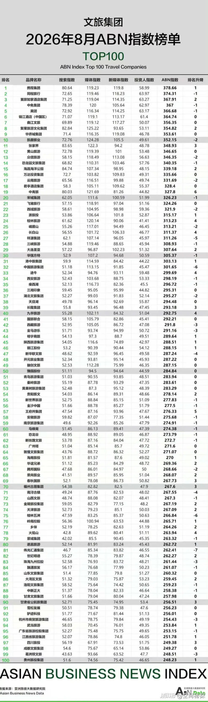 2026年8月亚洲(中国)文旅业发展报告