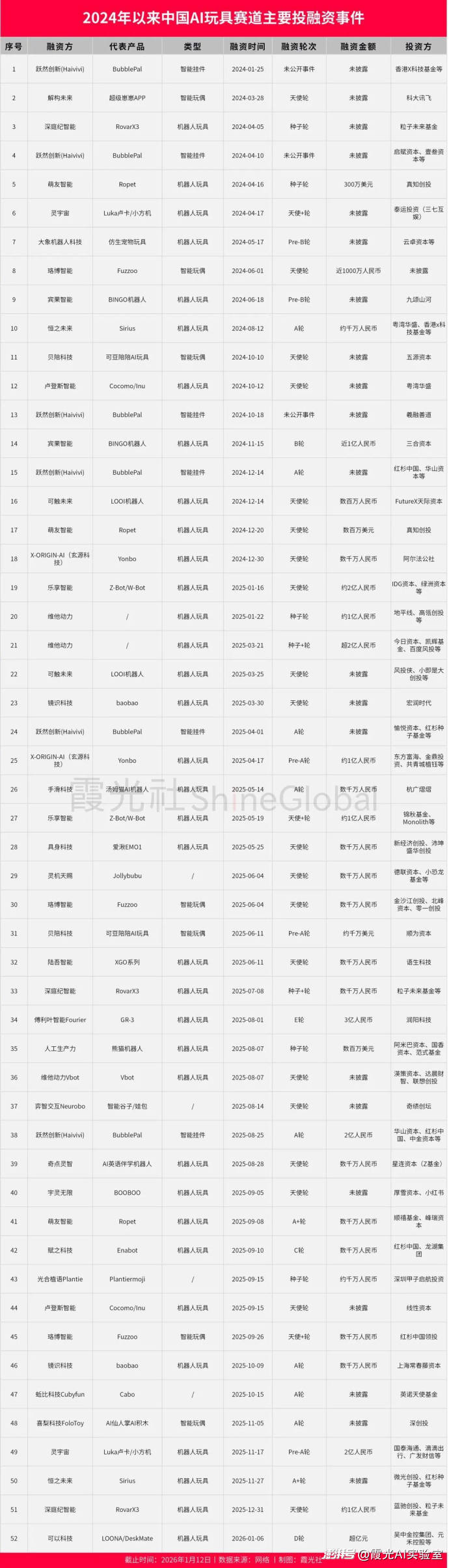AI陪伴硬件,开始比拼“言外之意”