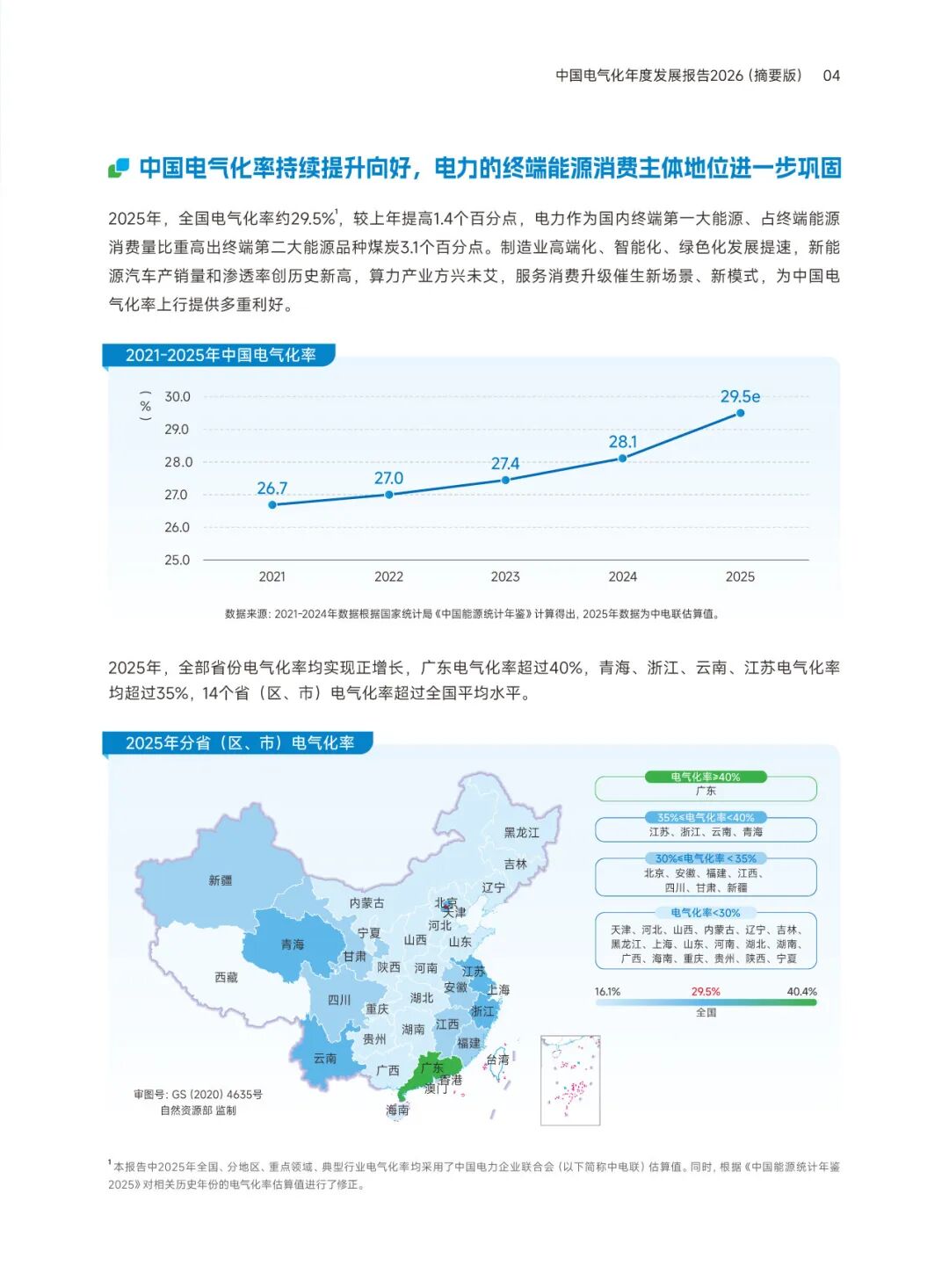 中国电气化年度报告:2025年电气化率29.5%,电力超煤炭成终端第一大能源