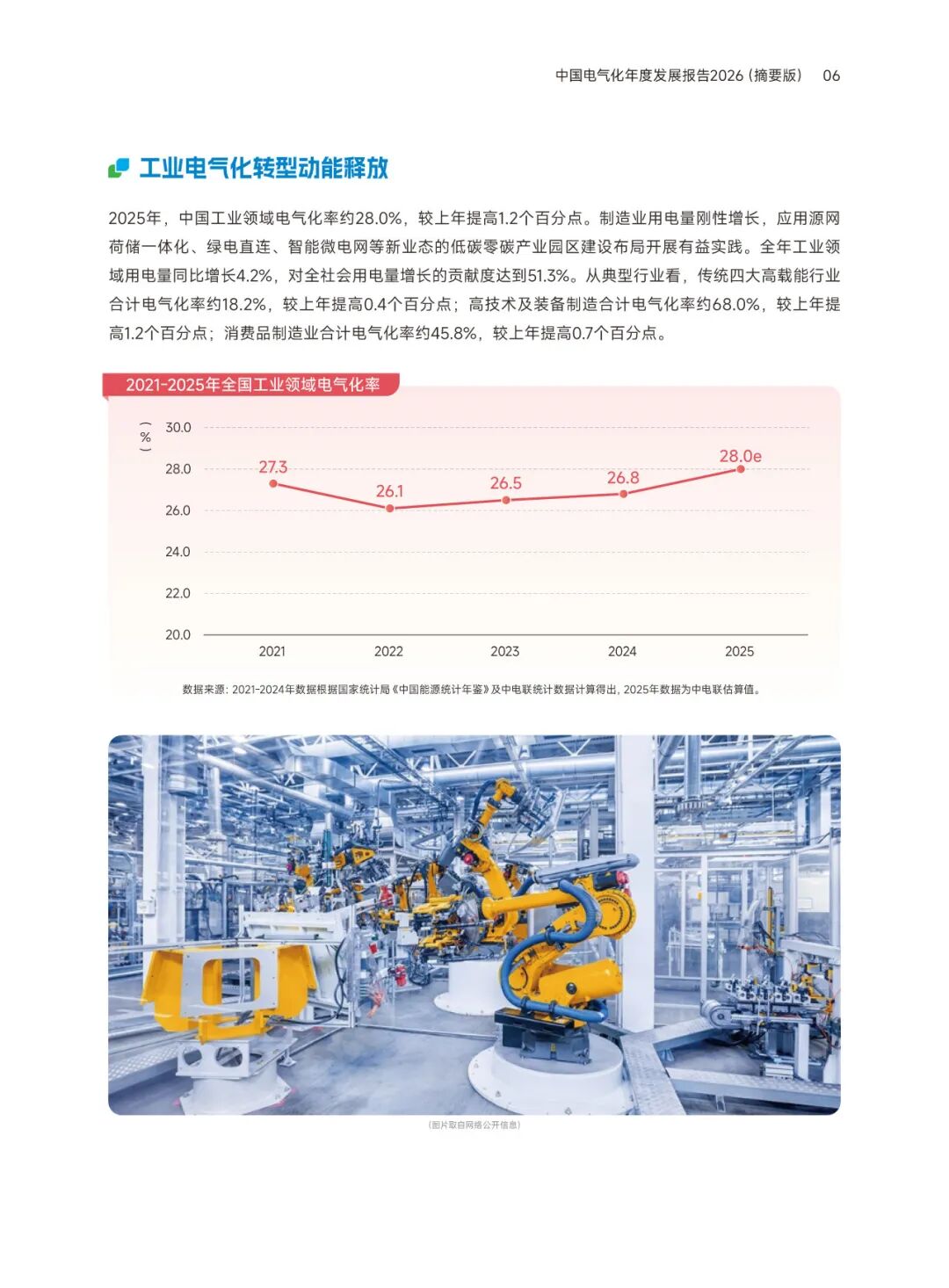 中国电气化年度报告:2025年电气化率29.5%,电力超煤炭成终端第一大能源