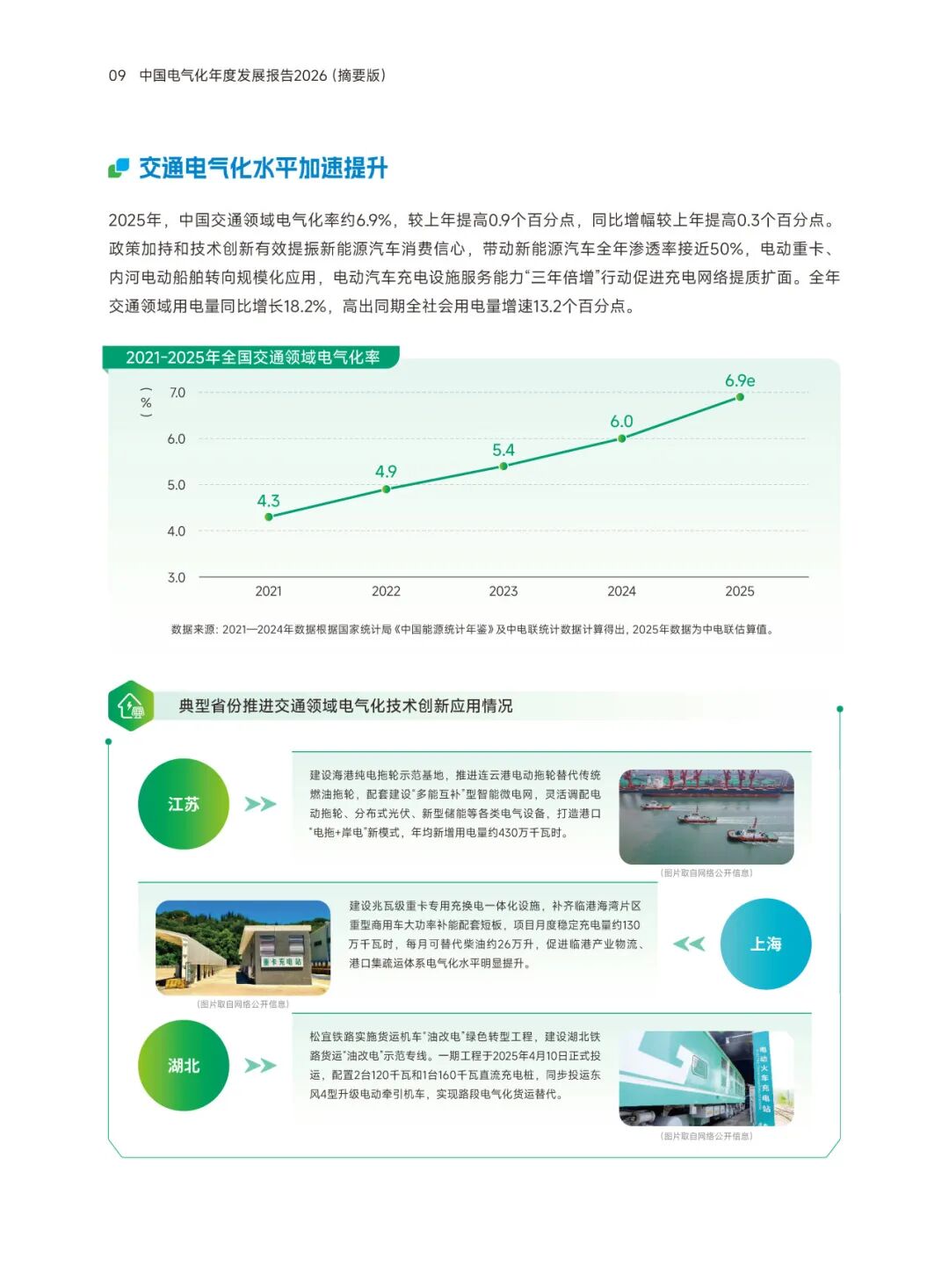中国电气化年度报告:2025年电气化率29.5%,电力超煤炭成终端第一大能源
