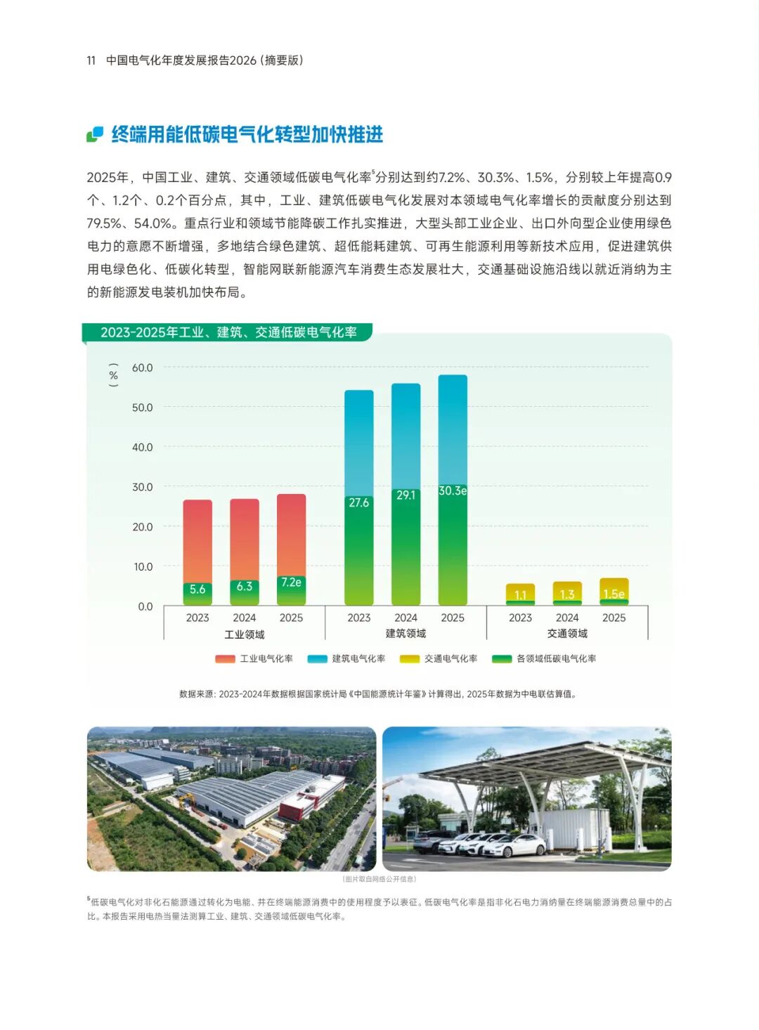 中国电气化年度报告:2025年电气化率29.5%,电力超煤炭成终端第一大能源