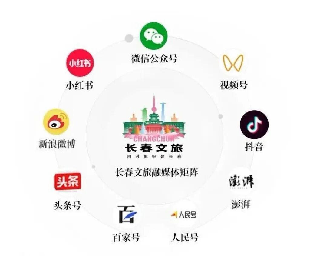展览上新!扎堆儿涌现~只等您来