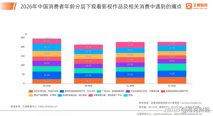 影视业迎来AI大考