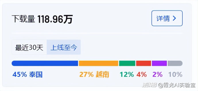 AI社交出海，中国团队又开始“整活”了