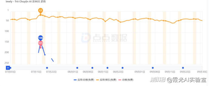 AI社交出海,中国团队又开始“整活”了