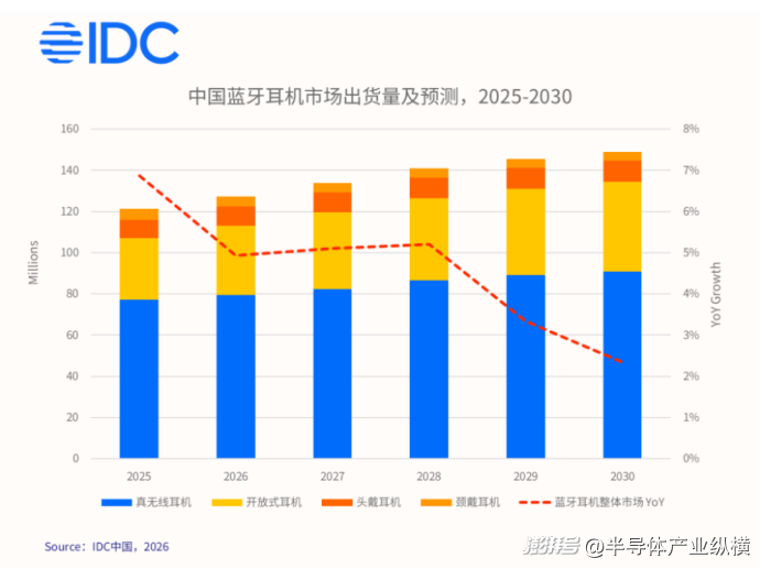 AI耳机蓄势,芯片厂商待发