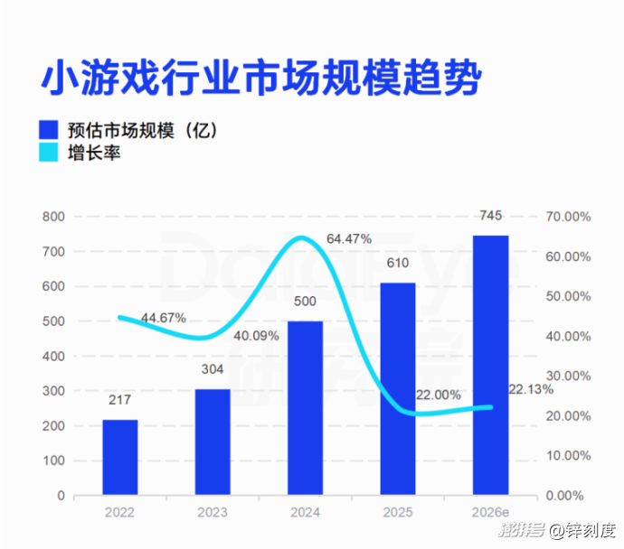 跳出游戏争当AI金主,“腾讯们”到底图啥