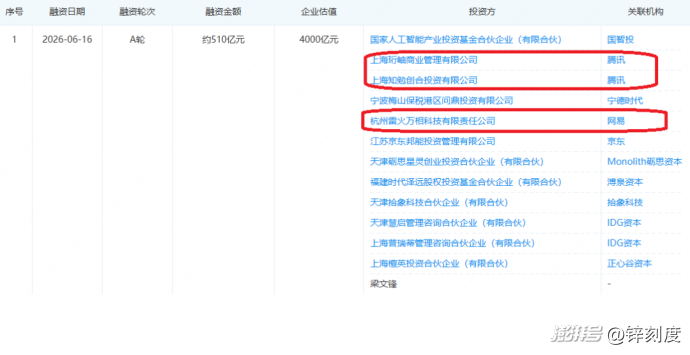 跳出游戏争当AI金主,“腾讯们”到底图啥