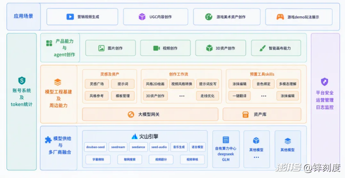 跳出游戏争当AI金主,“腾讯们”到底图啥