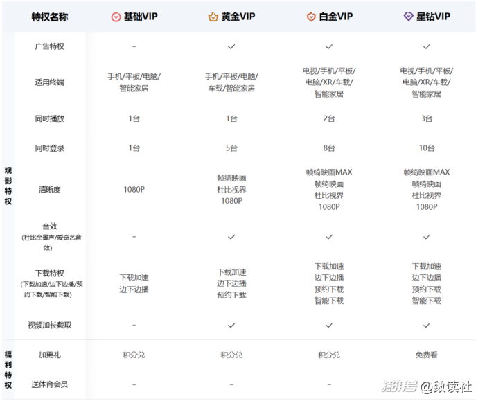 爱奇艺与B站：PGC缺牌，UGC缺人