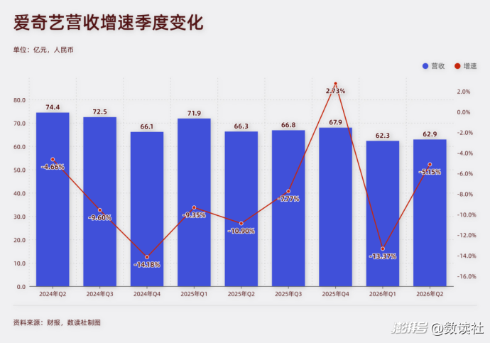 爱奇艺与B站：PGC缺牌，UGC缺人
