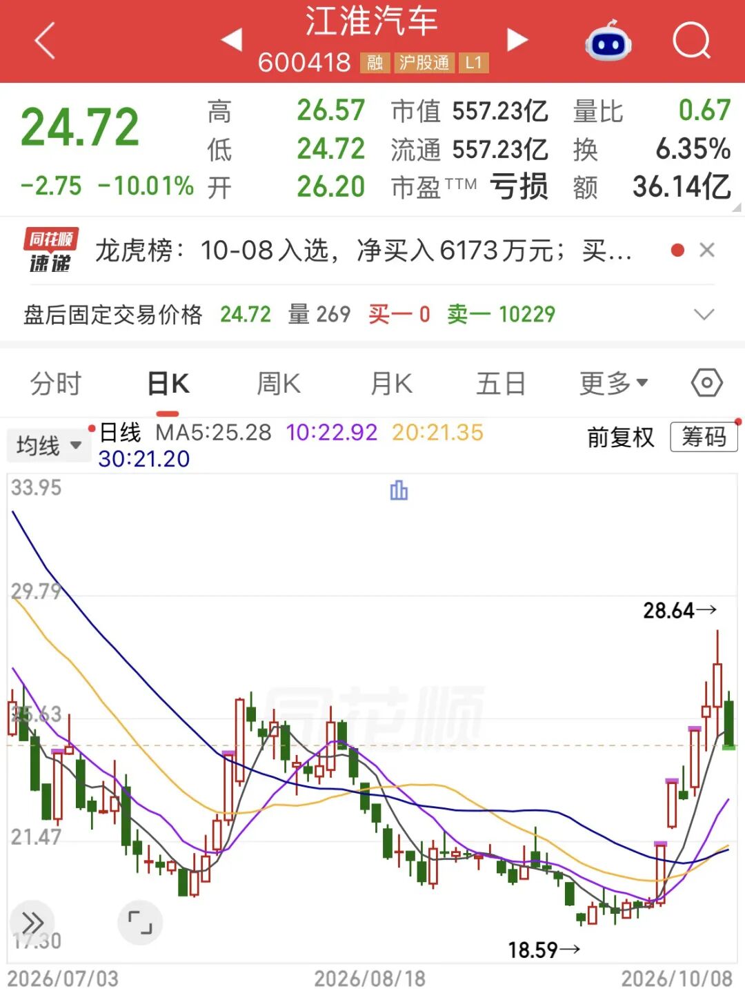 三车全部中招！百万尊界V800刹车踏板断裂，江淮汽车盘中跌停！尊界回应：为已交付用户提供免费升级选择