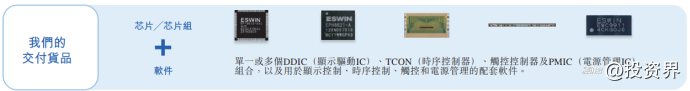 奕斯伟计算登陆港交所:340亿,王东升又敲钟了
