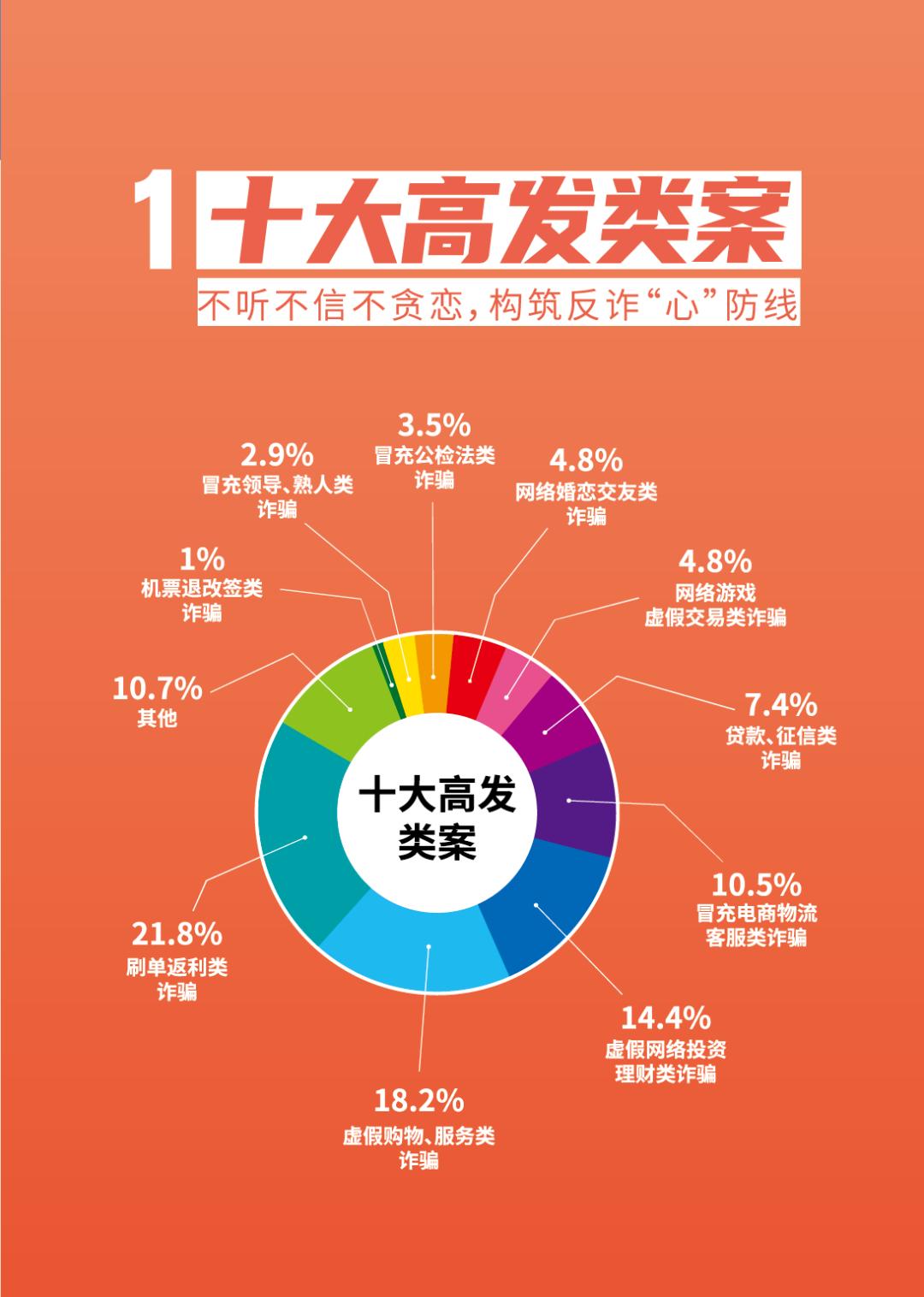 反诈宣传丨请查收 《2026版防范电信网络诈骗宣传手册》(全文)