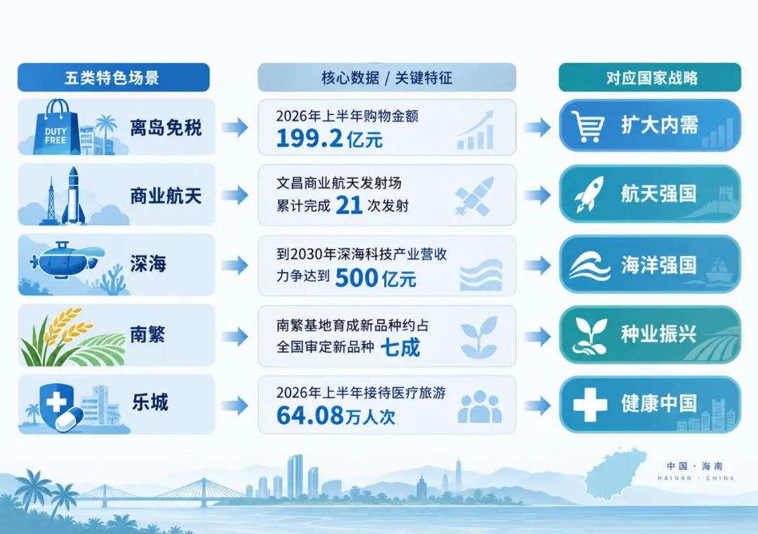 周顺波 纪廷润:从“免税天堂”到“产业高地”,海南需用“制度开放”护航“场景开放”