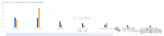 2026年了，视频社交上线半年、月入百万美元？