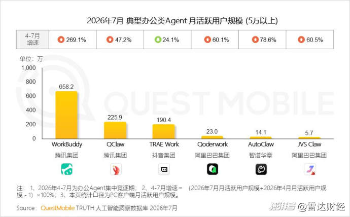 Manus恢复“单身”身价再涨，但战场已“大变天”
