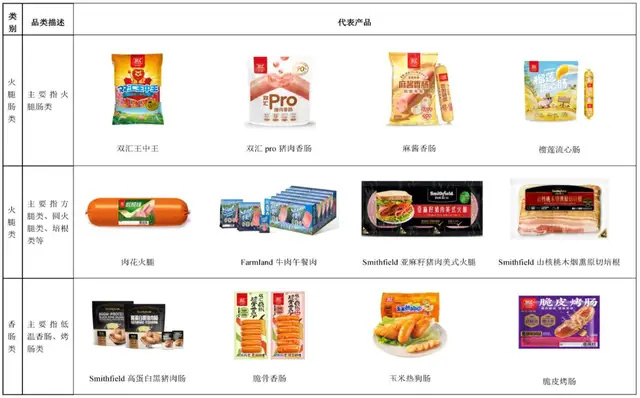 因林可霉素超标,双汇及董事长被罚