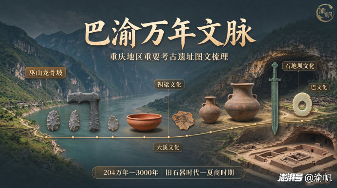 重庆考古遗址大全：从龙骨坡、桃花溪、烟墩堡，到哨棚嘴、大溪、石地坝，24处遗址串起巴渝百万年人类文明