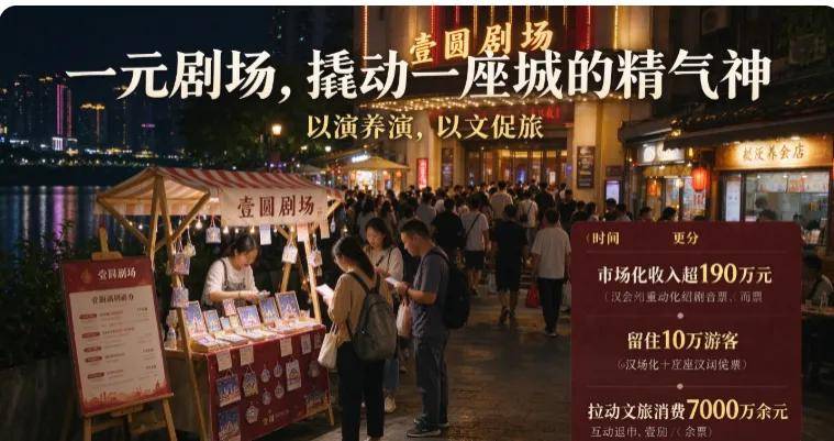 开州：从“家门口”到“心里头”的文化浸润，“壹圆剧场”的坚守与改变