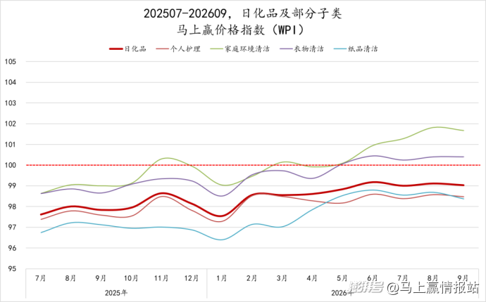 数据首发丨2026Q3线下零售速报