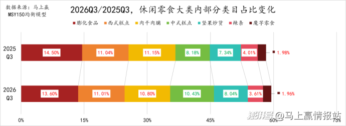数据首发丨2026Q3线下零售速报