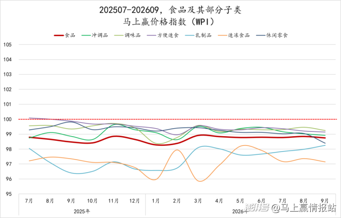 数据首发丨2026Q3线下零售速报
