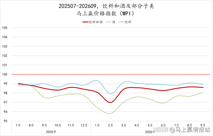 数据首发丨2026Q3线下零售速报