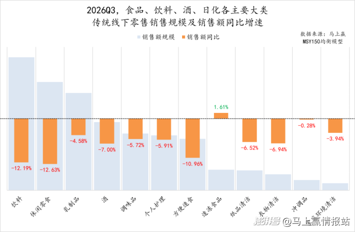 数据首发丨2026Q3线下零售速报