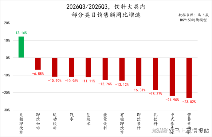 数据首发丨2026Q3线下零售速报