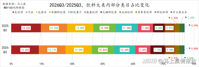 数据首发丨2026Q3线下零售速报