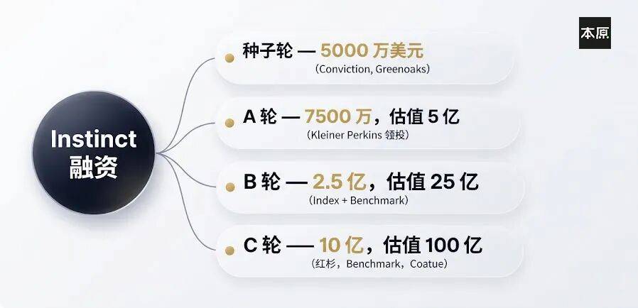 00后创始人、14人小团队,叫板Meta