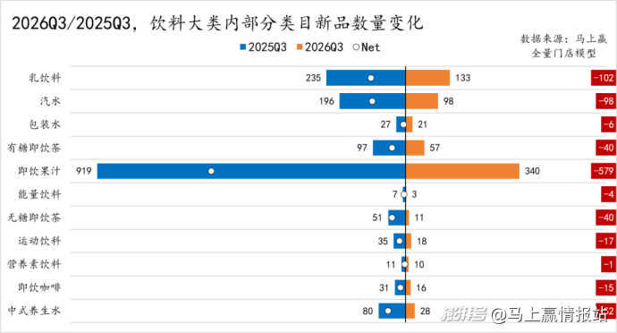数据首发丨2026Q3线下零售速报