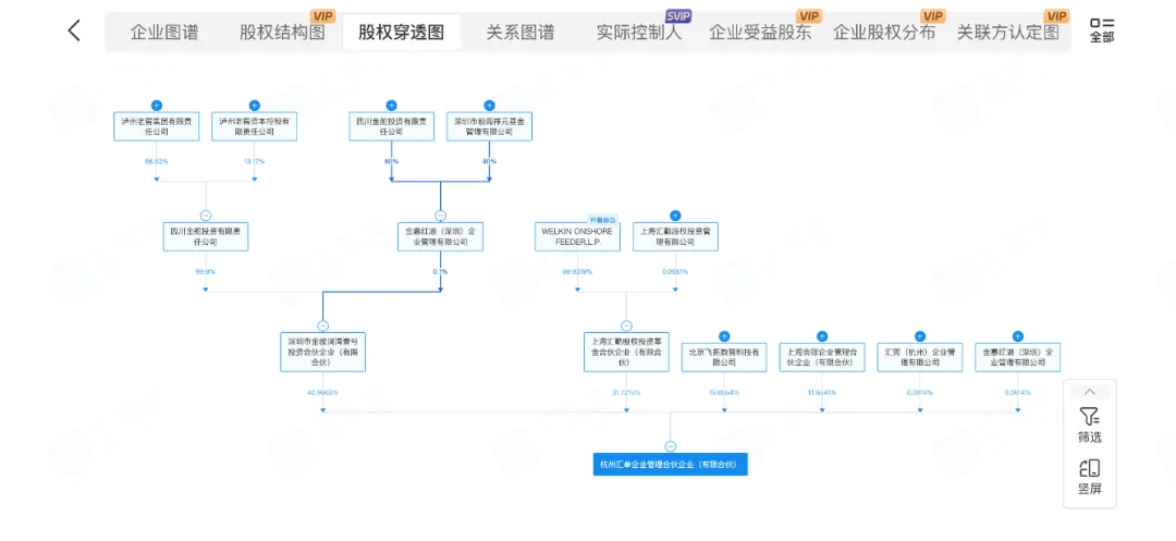 砸钱6亿元打进商管赛道,泸州老窖豪赌存量商业