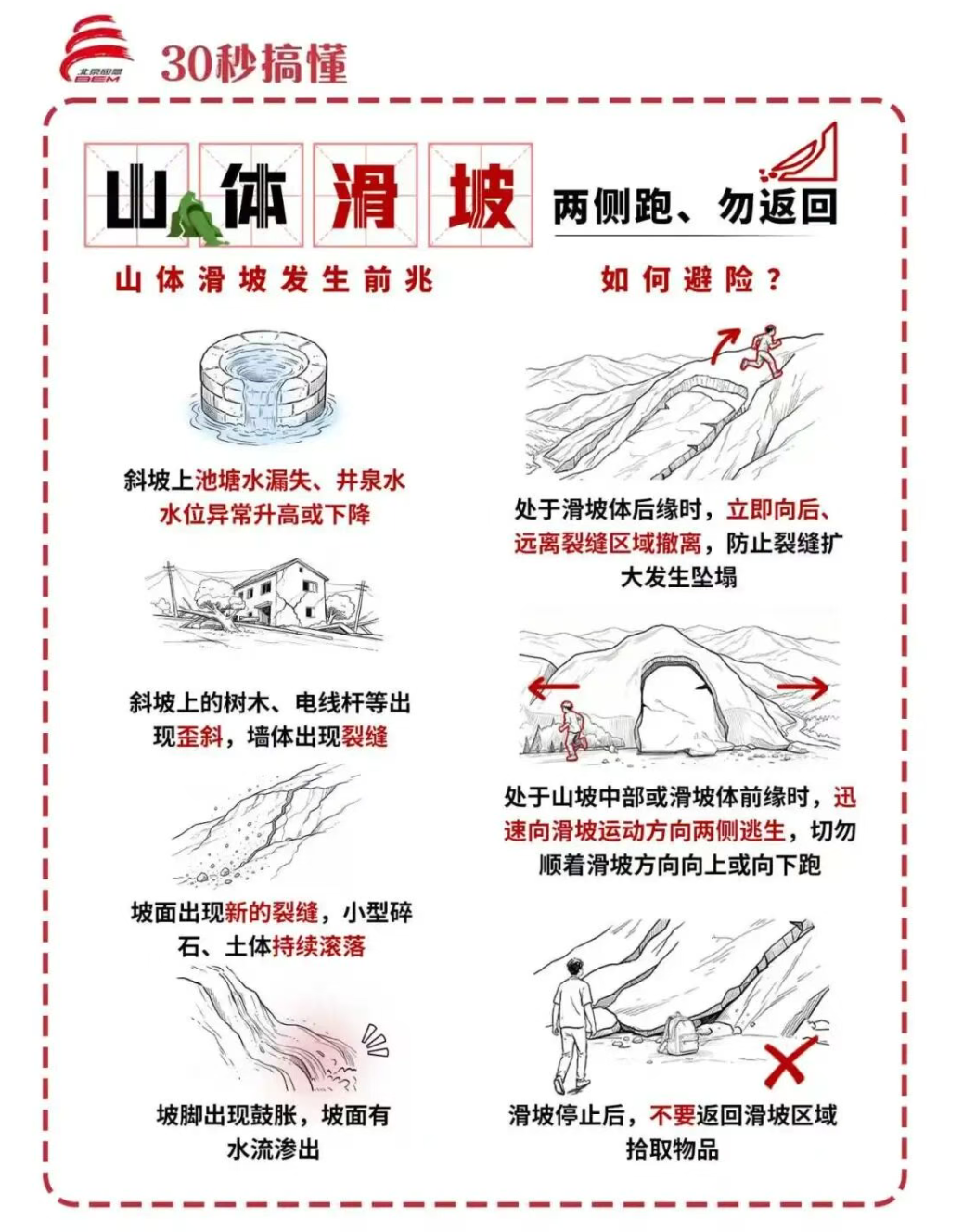 第37个国际减灾日 | 这份逃生避险清单，请一键开启！